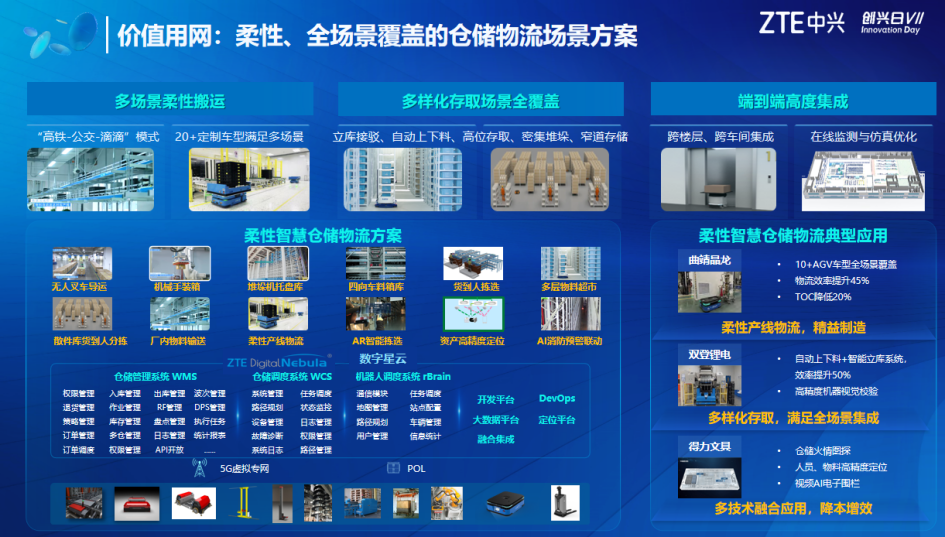 加速推进5G全连接工厂建设 中兴通讯发布多个&ldquo;价值用网&rdquo;创新方案